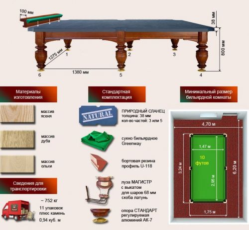 Бильярдный стол для русской пирамиды "Магнат-Люкс" (10 футов, дуб, сланец 38мм)